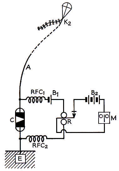Marconi's receiving apparatus for wireless telegraphy circa 1897