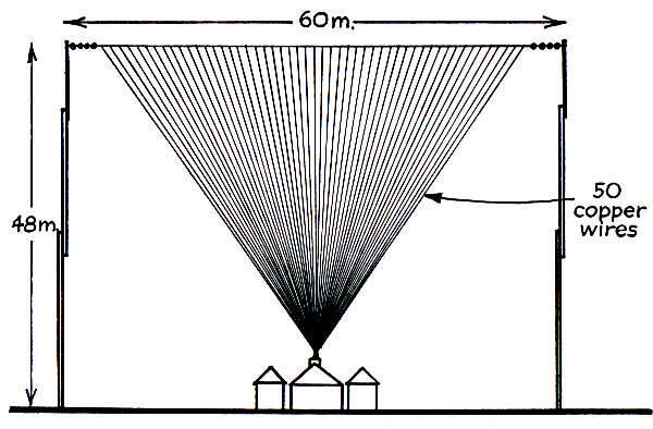 Temporary fan shaped antenna erected at Poldhu, 1901