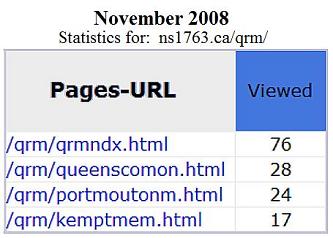 Queens Regional Municipality monuments website: traffic statistics, Nov. 2008
