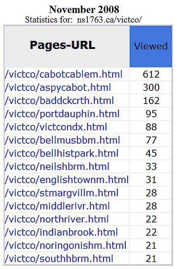 Victoria County monuments website: traffic statistics, Nov. 2008
