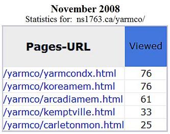 Yarmouth County monuments website: traffic statistics, Nov. 2008